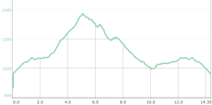 Route profile Canto Hastial 